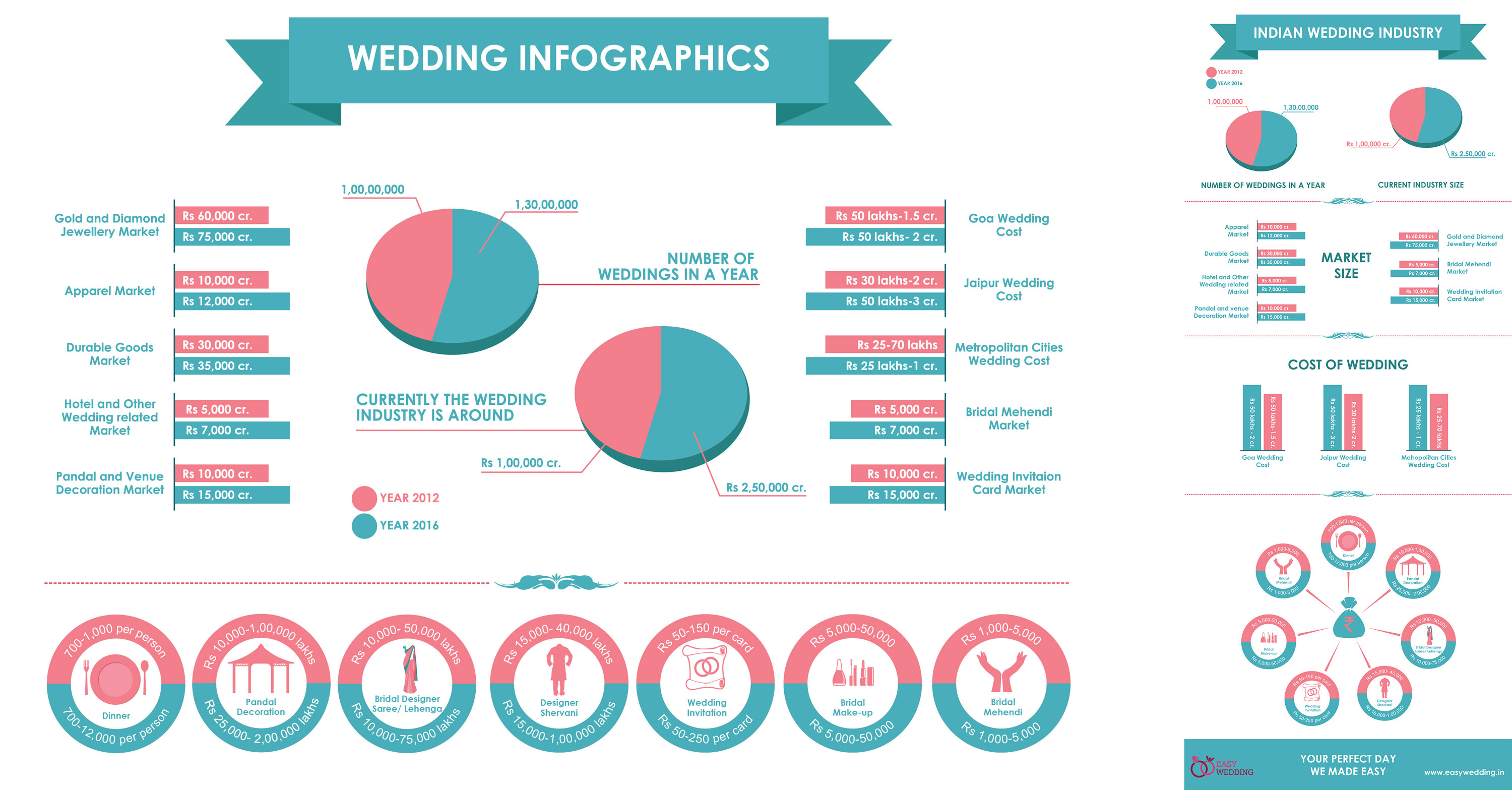  Wedding Infographics-Landscape & Portrait